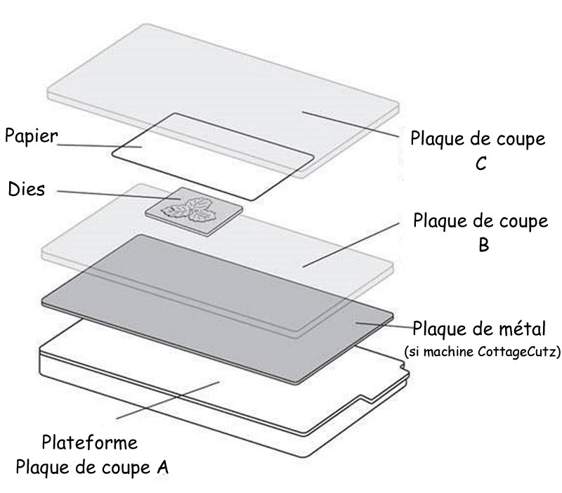 dies, dies scrapbooking, decoupe scrapbooking